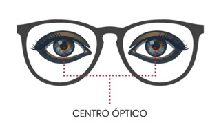 Centro óptico del cristal alineado con la pupila
